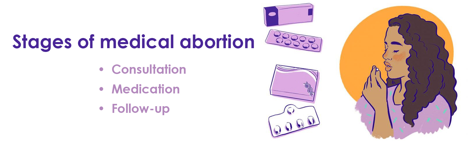 Етапи медикаментозного аборту в Києві Україна